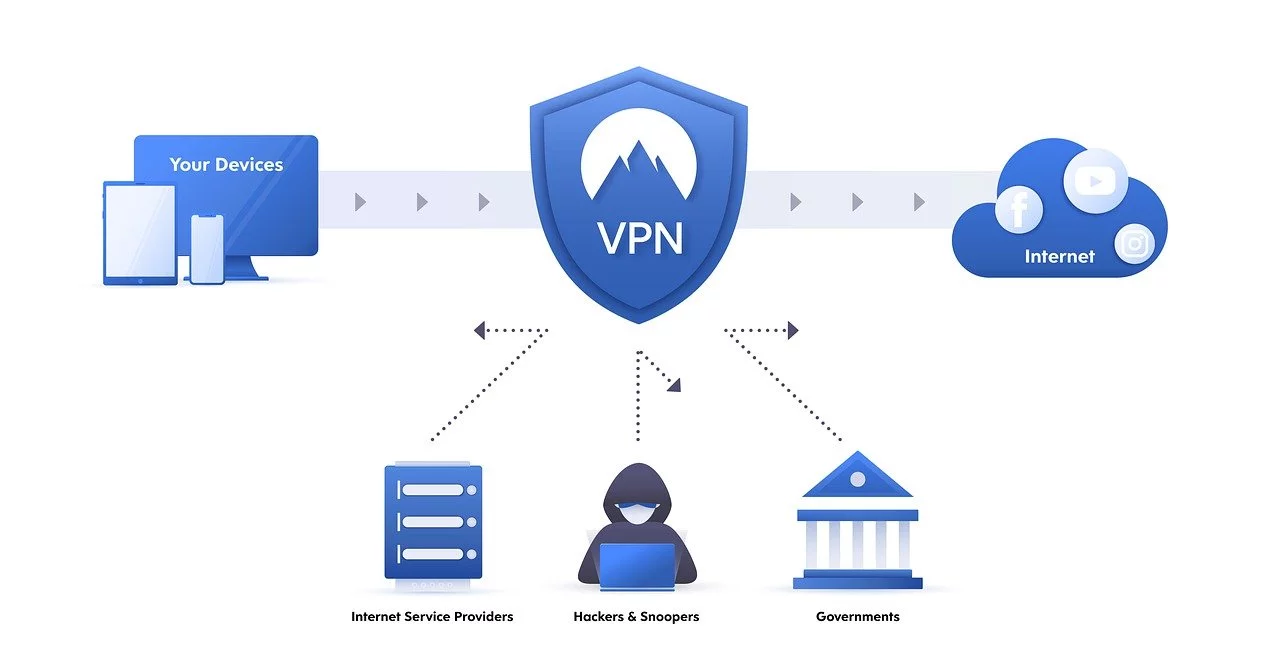 How To Choose The Perfect VPN?