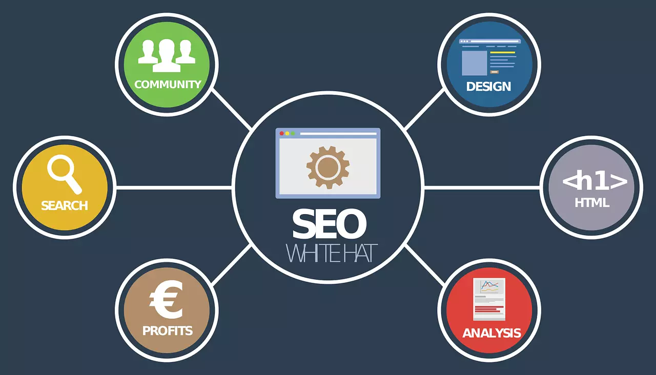 12 tips to improve SEO positioning with content