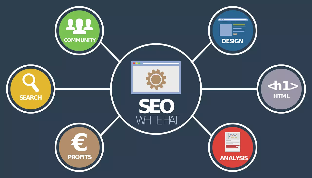 12 Tipps zur Verbesserung der SEO-Positionierung mit Inhalten